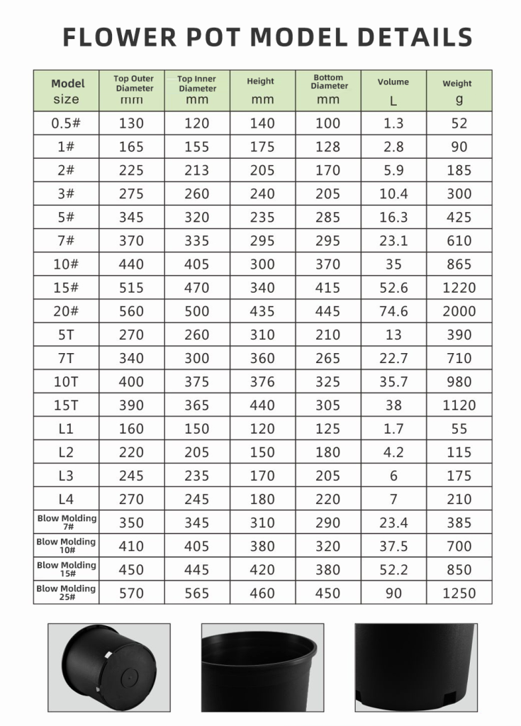 Flower Pot Model Details